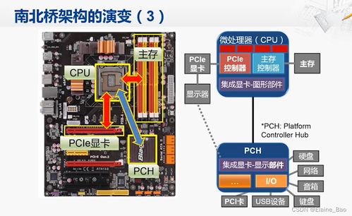 馮·諾伊曼結構 現代計算機系統集成的基石