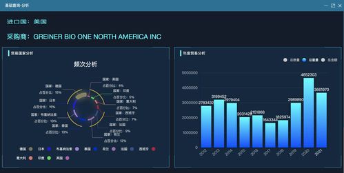 做外貿(mào),如何寫(xiě)銷售電子郵件