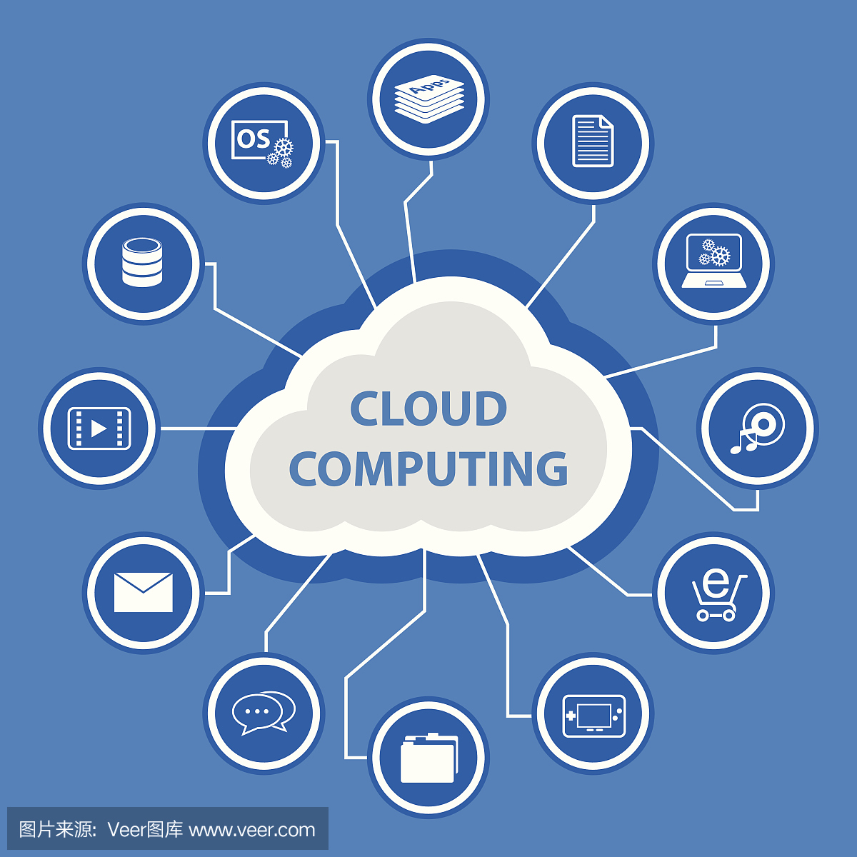 大數(shù)據(jù)圖標(biāo)集,云計(jì)算概念