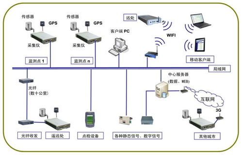 工業現場綜合數據采集嵌入式計算機