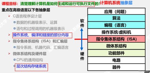 計算機系統(tǒng)總復習