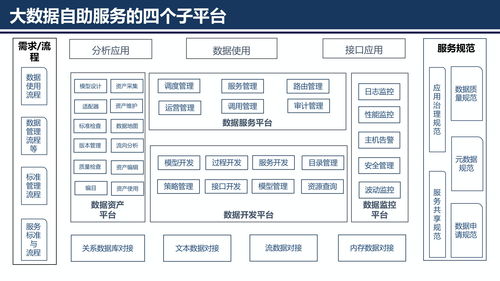 數(shù)據(jù)服務(wù)共享平臺方案 ppt可編輯