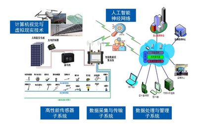 結構健康監測--為房屋建筑&ldquo;健康體檢、把脈會診&rdquo;