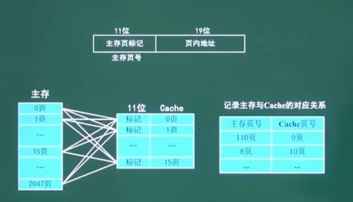 第5講 計算機組成與體系結(jié)構(gòu) 存儲系統(tǒng)