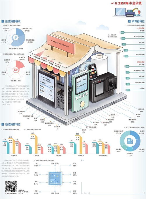 電子產品消費場景升級，計算機數據處理及存儲服務迎來新機遇